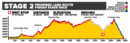 2015PSR-Online-Stage2